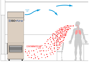 Iso-Aire Diagram